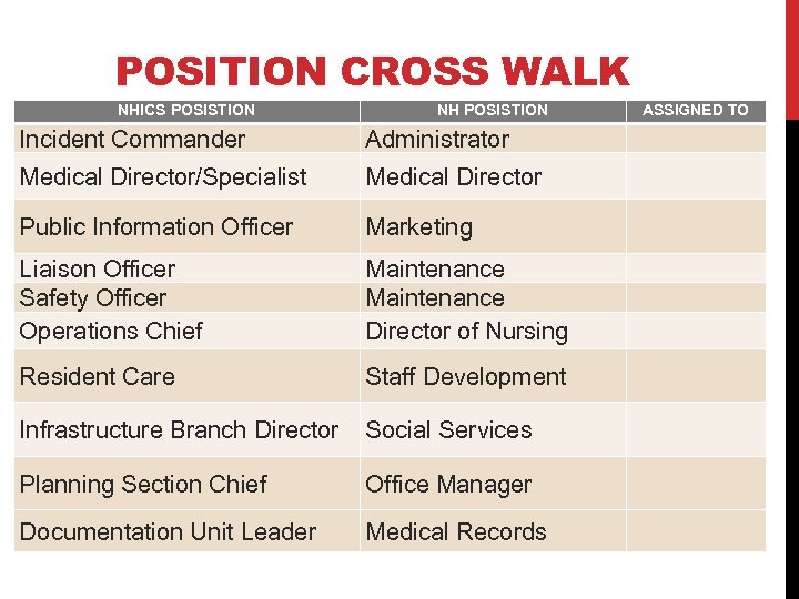 POSITION CROSS WALK NHICS POSISTION NH POSISTION Incident Commander Administrator Medical Director/Specialist Medical Director