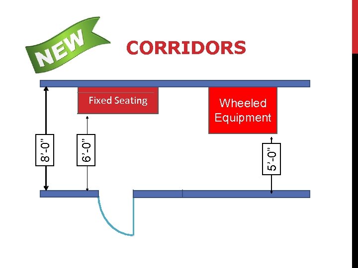 CORRIDORS Wheeled Equipment 5’-0” 6’-0” 8’-0” Fixed Seating 