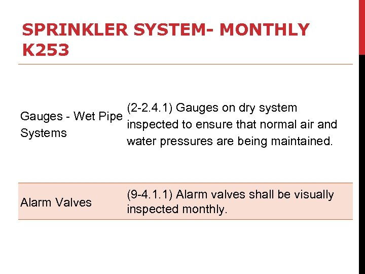 SPRINKLER SYSTEM- MONTHLY K 253 (2 -2. 4. 1) Gauges on dry system Gauges