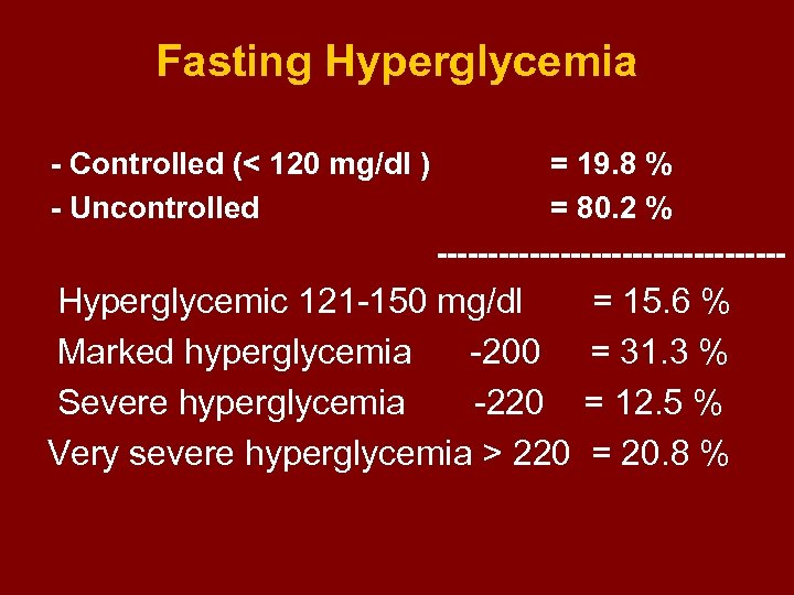 Fasting Hyperglycemia - Controlled (< 120 mg/dl ) - Uncontrolled = 19. 8 %