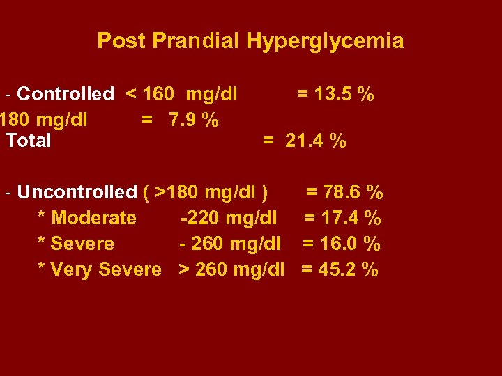 Post Prandial Hyperglycemia - Controlled < 160 mg/dl 180 mg/dl = 7. 9 %