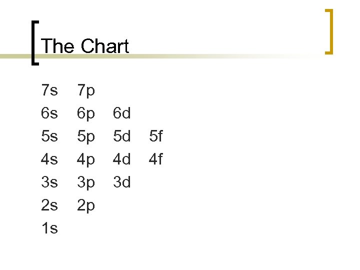 The Chart 7 s 6 s 5 s 4 s 3 s 2 s