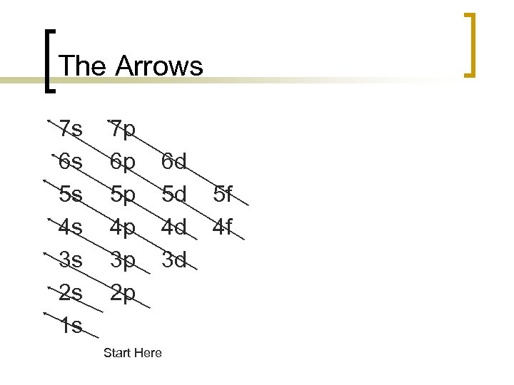 The Arrows 7 s 6 s 5 s 4 s 3 s 2 s