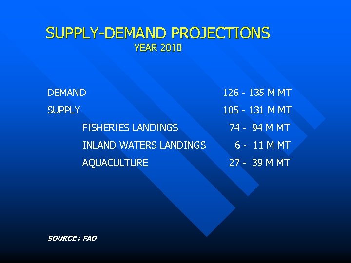 SUPPLY-DEMAND PROJECTIONS YEAR 2010 DEMAND 126 - 135 M MT SUPPLY 105 - 131