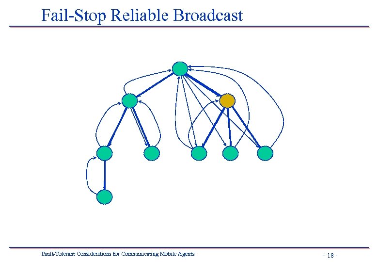 Fail-Stop Reliable Broadcast Fault-Tolerant Considerations for Communicating Mobile Agents - 18 - 