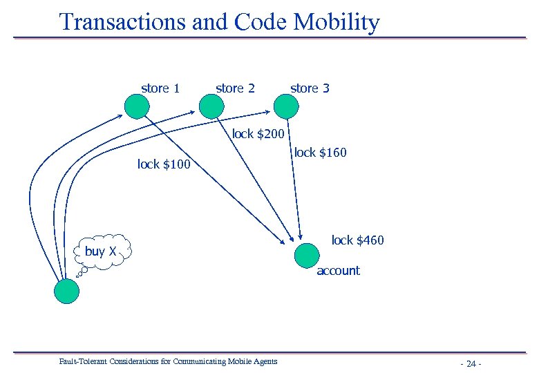Transactions and Code Mobility store 1 store 2 store 3 lock $200 lock $100