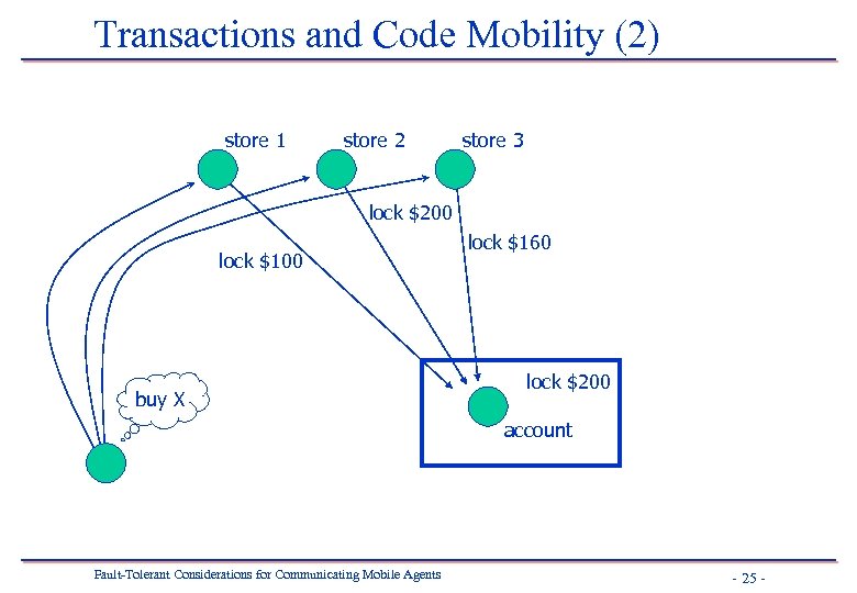 Transactions and Code Mobility (2) store 1 store 2 store 3 lock $200 lock