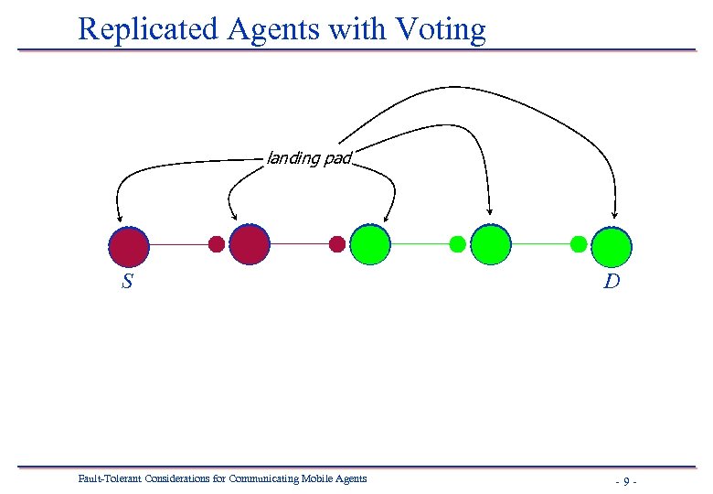 Replicated Agents with Voting landing pad S Fault-Tolerant Considerations for Communicating Mobile Agents D
