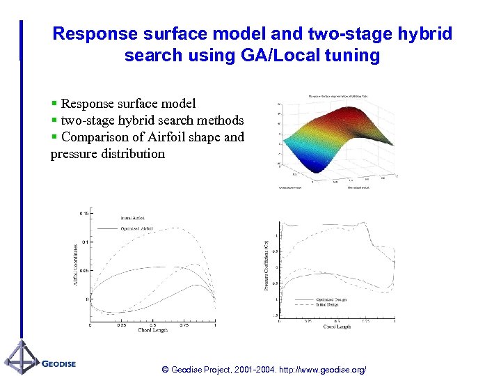 Response surface model and two-stage hybrid search using GA/Local tuning § Response surface model