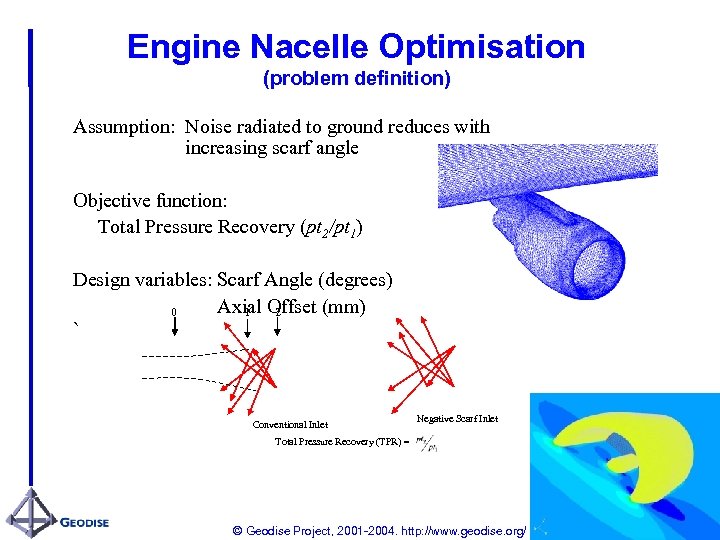 Engine Nacelle Optimisation (problem definition) Assumption: Noise radiated to ground reduces with increasing scarf