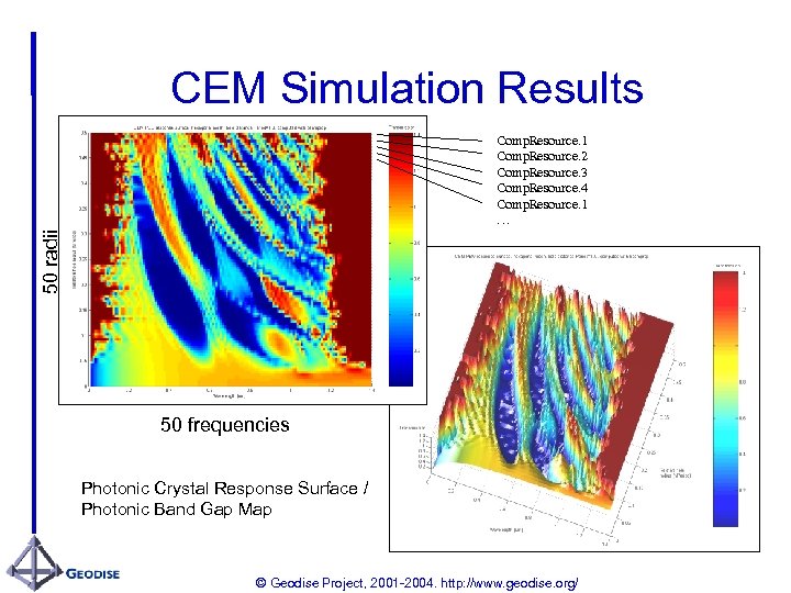 CEM Simulation Results 50 radii Comp. Resource. 1 Comp. Resource. 2 Comp. Resource. 3