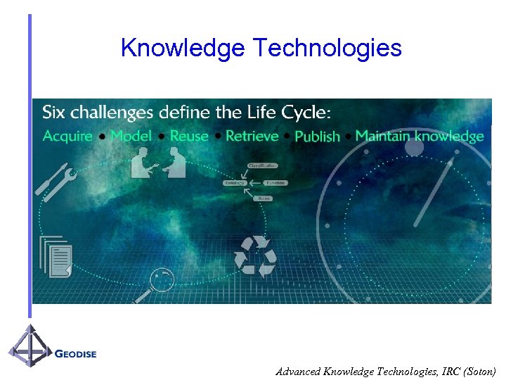 Knowledge Technologies Advanced Knowledge Technologies, IRC (Soton) 