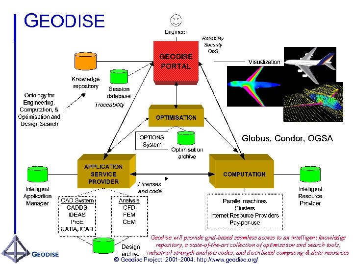 GEODISE Geodise will provide grid-based seamless access to an intelligent knowledge repository, a state-of-the-art