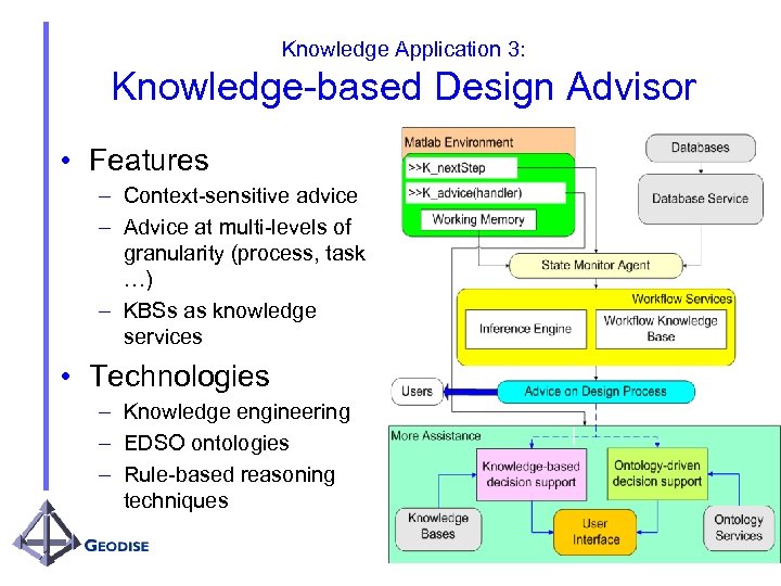 Knowledge Application 3: Knowledge-based Design Advisor • Features – Context-sensitive advice – Advice at