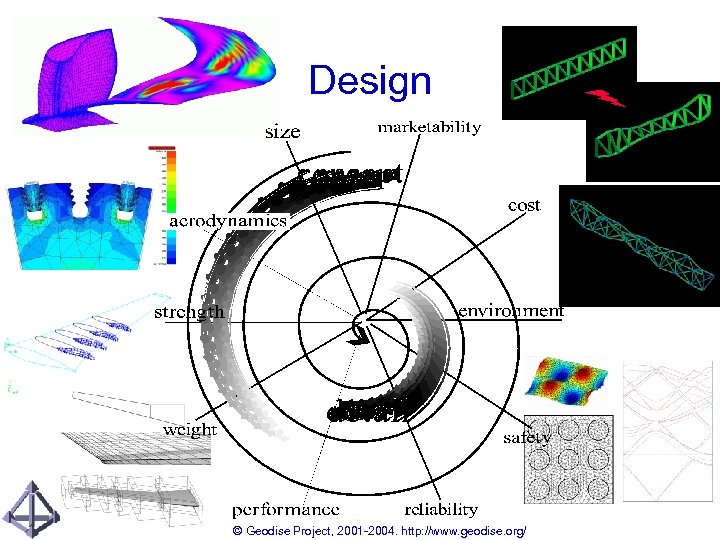 Design © Geodise Project, 2001 -2004. http: //www. geodise. org/ 