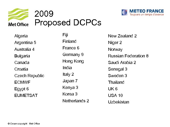 2009 Proposed DCPCs Algeria Fiji New Zealand 2 Argentina 5 Finland Niger 2 Australia