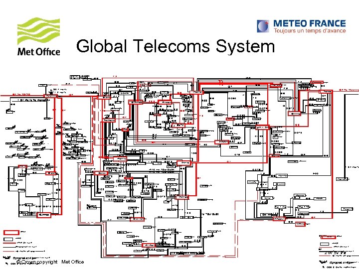 Global Telecoms System © Crown copyright Met Office 