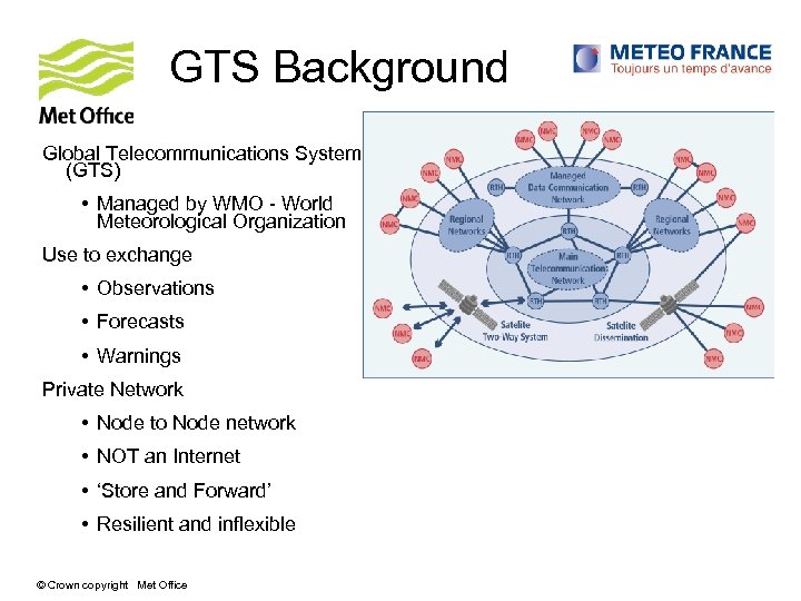  GTS Background Global Telecommunications System (GTS) • Managed by WMO - World Meteorological