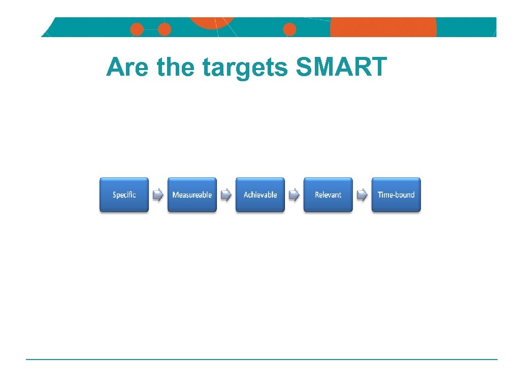 NSW DEPARTMENT OF EDUCATION AND TRAINING Are the targets SMART 