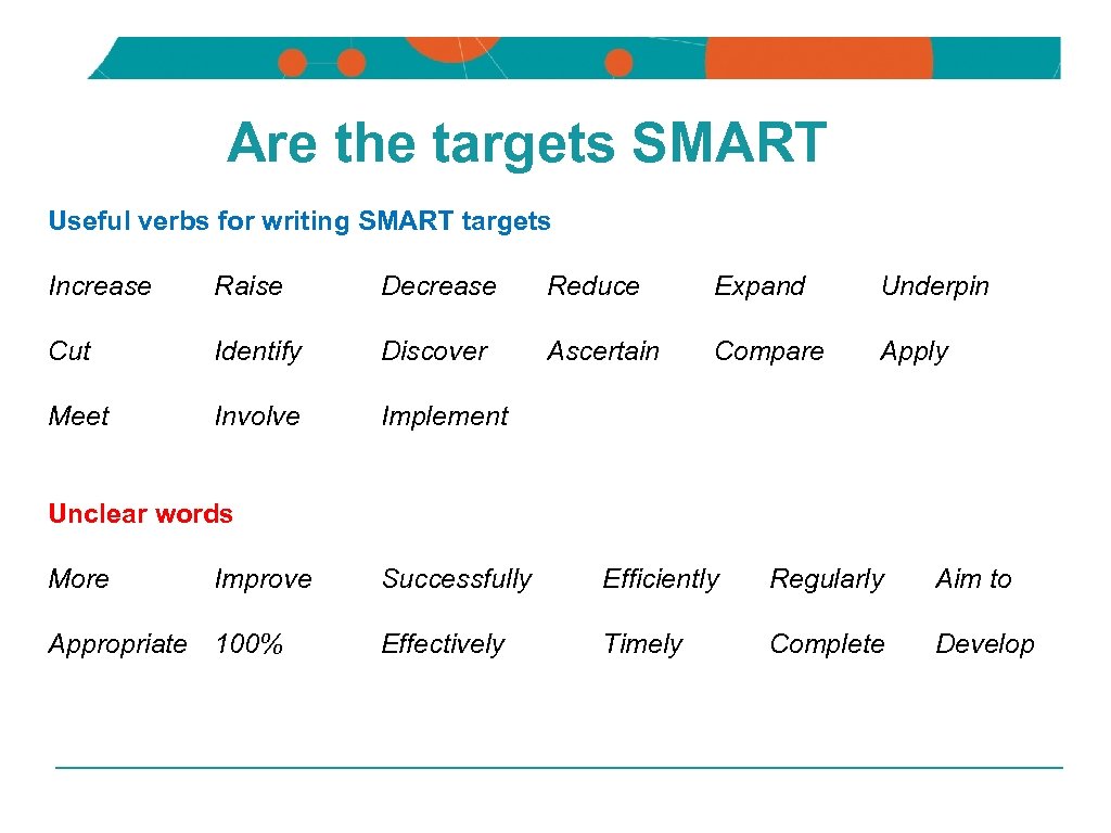 NSW DEPARTMENT OF EDUCATION AND TRAINING Are the targets SMART Useful verbs for writing