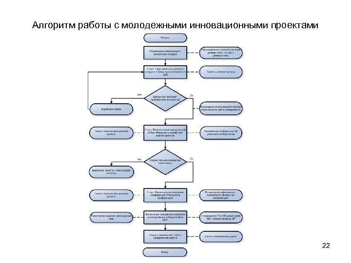 Алгоритм работы с проектом