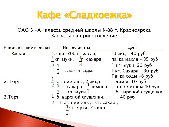 Кафе «Сладкоежка» ОАО 5 «А» класса средней школы № 88 г. Красноярска Затраты на