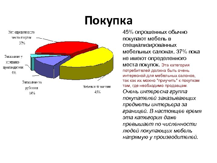 Покупка 45% опрошенных обычно покупают мебель в специализированных мебельных салонах. 37% пока не имеют
