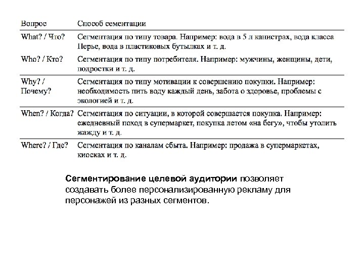 Сегментирование целевой аудитории позволяет создавать более персонализированную рекламу для персонажей из разных сегментов. 