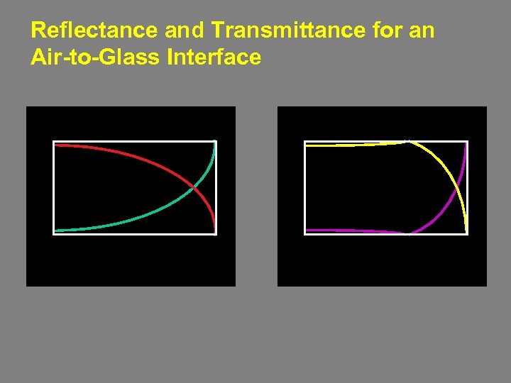 Reflectance and Transmittance for an Air-to-Glass Interface 