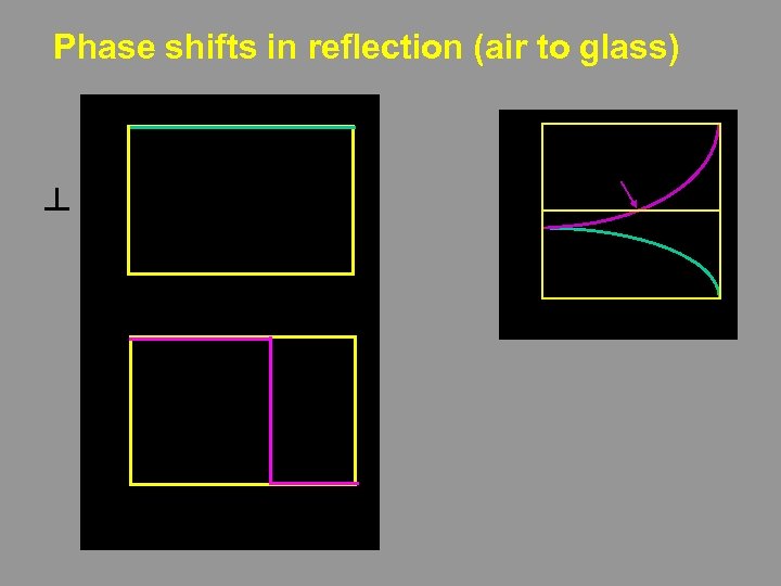 Phase shifts in reflection (air to glass) ┴ 