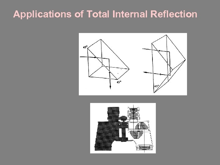 Applications of Total Internal Reflection 