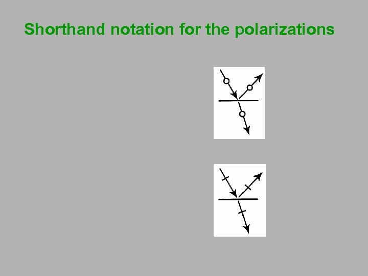 Shorthand notation for the polarizations 