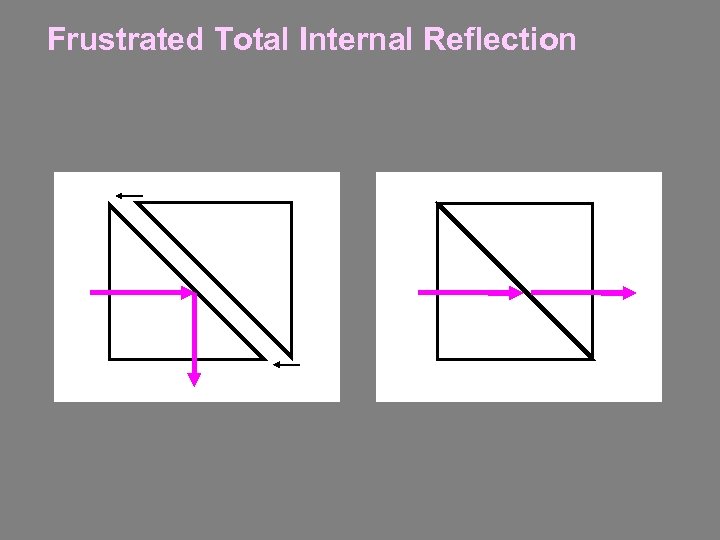 Frustrated Total Internal Reflection 