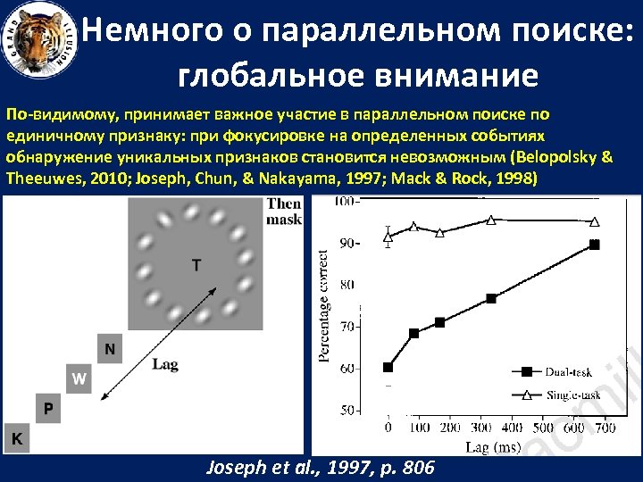 Немного о параллельном поиске: глобальное внимание По-видимому, принимает важное участие в параллельном поиске по