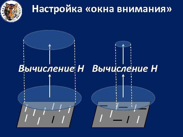 Настройка «окна внимания» Вычисление H 