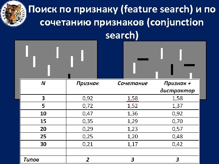 Поиск по признаку (feature search) и по сочетанию признаков (conjunction search) 