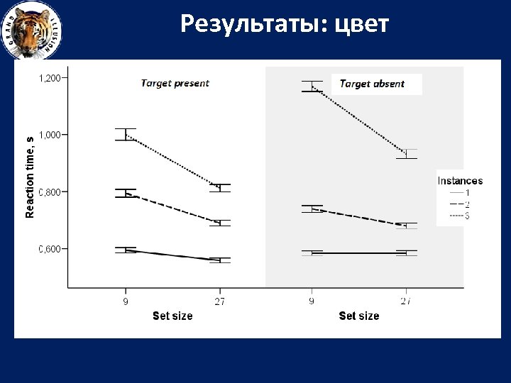Результаты: цвет 