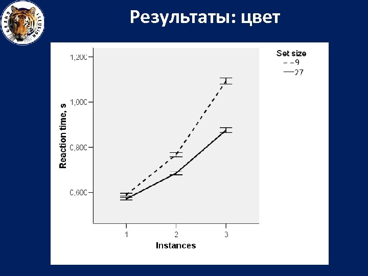 Результаты: цвет 
