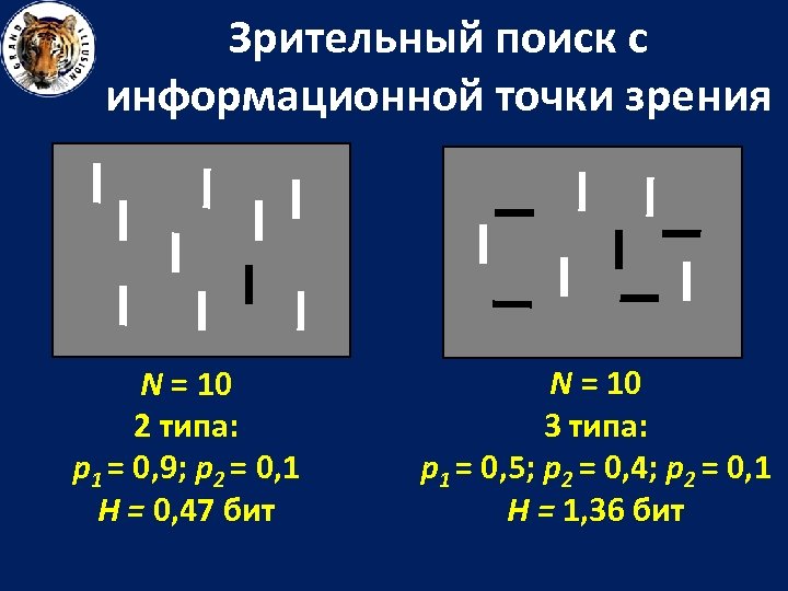 Зрительный поиск с информационной точки зрения N = 10 2 типа: p 1 =