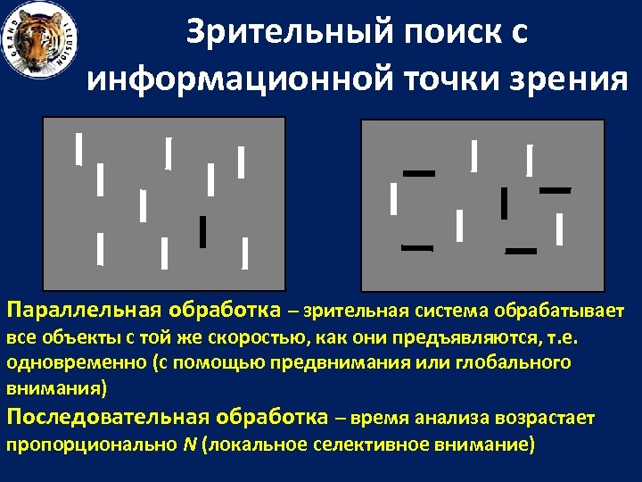 Зрительный поиск с информационной точки зрения Параллельная обработка – зрительная система обрабатывает все объекты