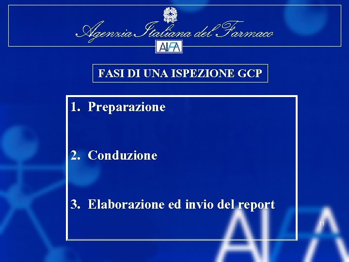 Agenzia Italiana del Farmaco FASI DI UNA ISPEZIONE GCP 1. Preparazione 2. Conduzione 3.