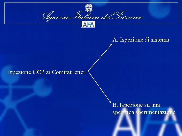Agenzia Italiana del Farmaco A. Ispezione di sistema Ispezione GCP ai Comitati etici B.