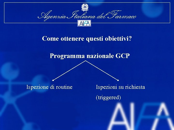 Agenzia Italiana del Farmaco Come ottenere questi obiettivi? Programma nazionale GCP Ispezione di routine