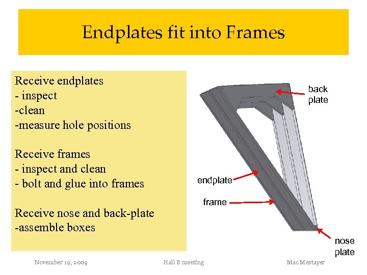 Endplates fit into Frames Receive endplates - inspect -clean -measure hole positions Receive frames