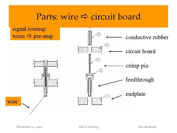 Parts: wire a circuit board signal routing: wires a pre-amp conductive rubber circuit board