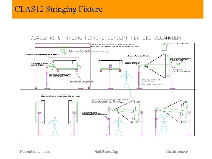 CLAS 12 Stringing Fixture November 19, 2009 Hall B meeting Mac Mestayer 