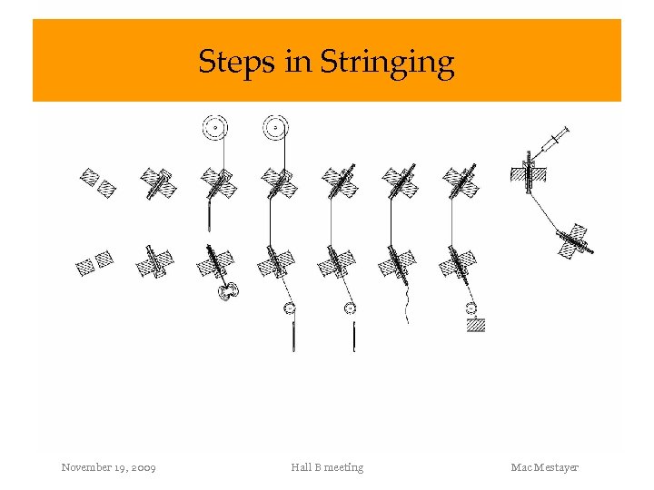 Steps in Stringing November 19, 2009 Hall B meeting Mac Mestayer 