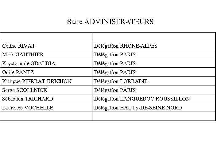 Suite ADMINISTRATEURS Céline RIVAT Délégation RHONE-ALPES Mick GAUTHIER Délégation PARIS Krystyna de OBALDIA Délégation