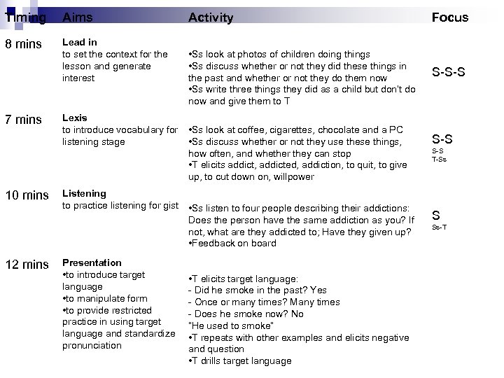 Timing Aims 8 mins Lead in to set the context for the lesson and