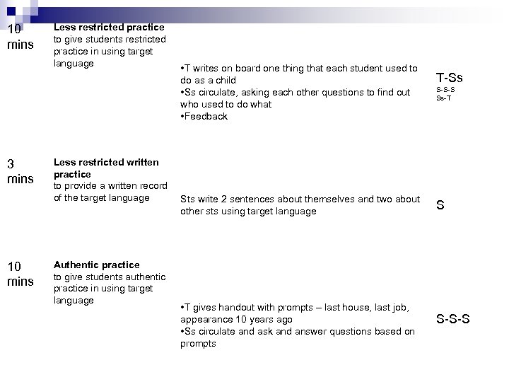 10 mins 3 mins 10 mins Less restricted practice to give students restricted practice